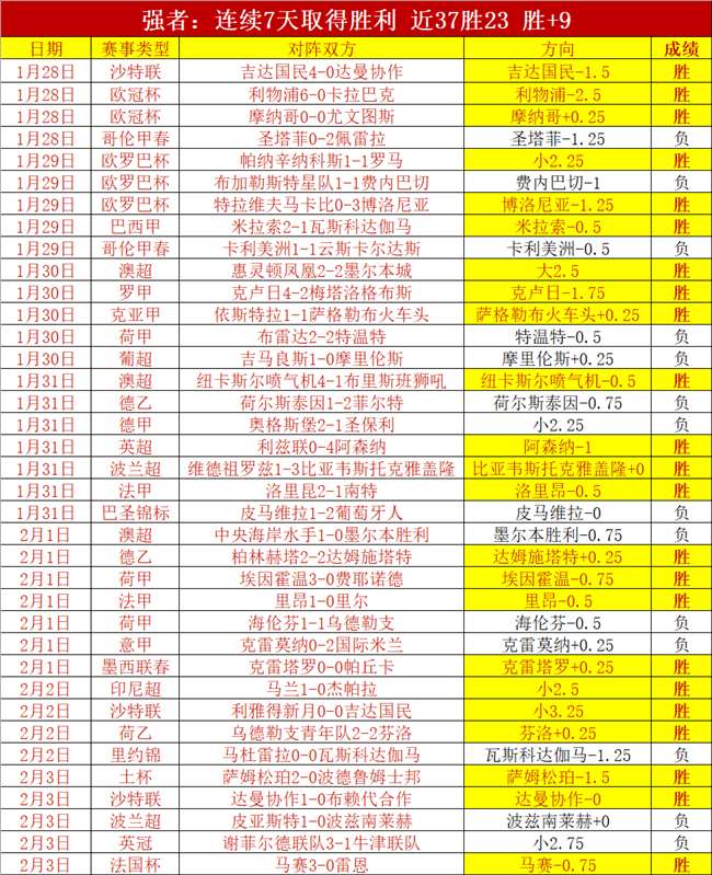 郑钦文与萨,卡里,查尔斯顿站,世界杯赛程,2026世界杯,比赛时间表,举办城市,赛事安排