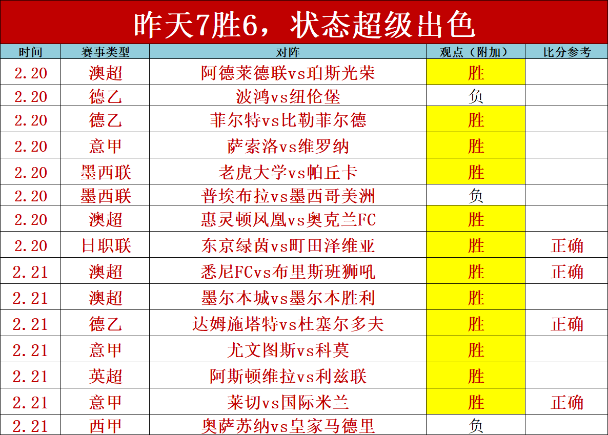 洋基内部放,宽员工留须,规定,世界杯赛程,2026世界杯,比赛时间表,举办城市,赛事安排