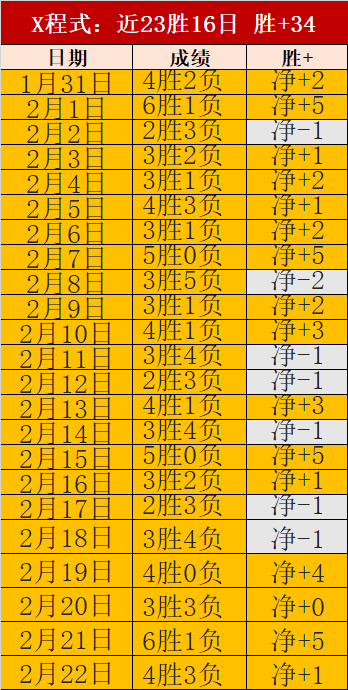 快船队,神准爆发,能否再度上,世界杯赛程,2026世界杯,比赛时间表,举办城市,赛事安排