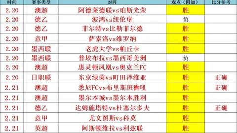 洋基内部放宽员工留须规定