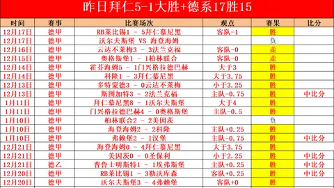 大乐透期号专家推荐：印尼超5胜4，质合分析需警惕
